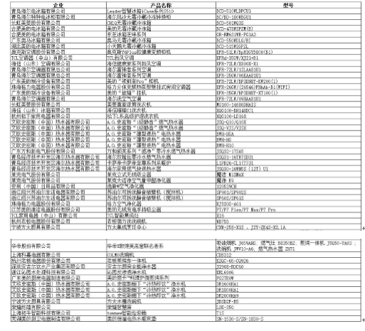 2020中国家电行业年度峰会暨“好产品”发布盛典在京召开