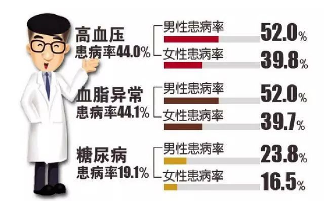 三高问题.jpg