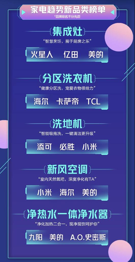 如何让生活加“电”不一样?《2021中国电器新趋势品类榜单》告诉你答案