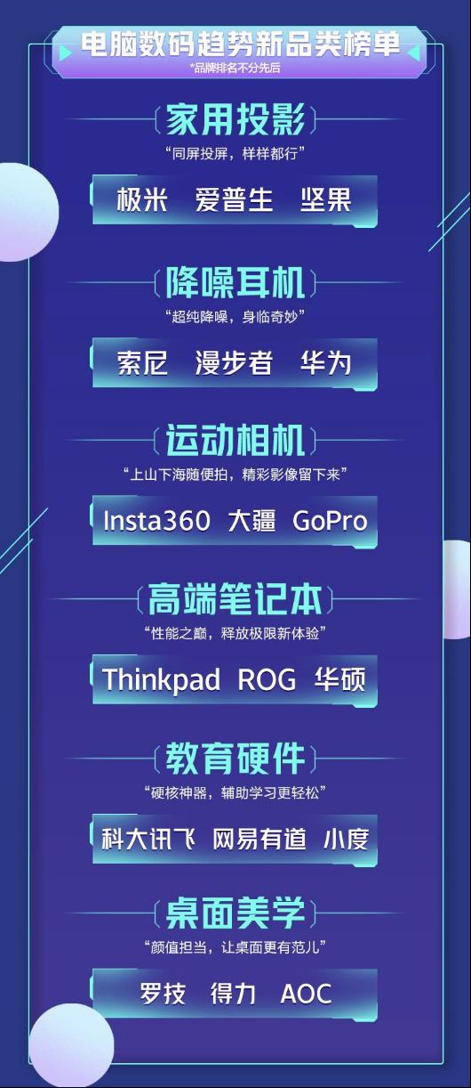 如何让生活加“电”不一样?《2021中国电器新趋势品类榜单》告诉你答案