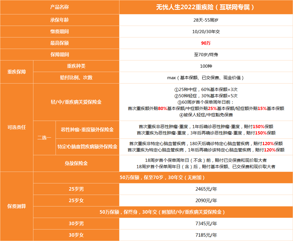 无忧人生-产品形态.png