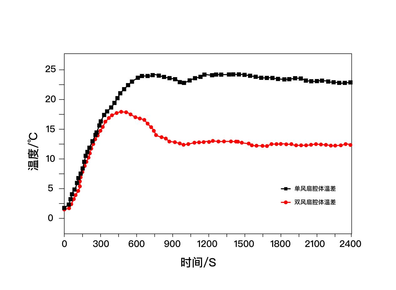 引领行业变革,凯度双热风蒸烤集成灶推打造智能一体化厨房解决方案4.png