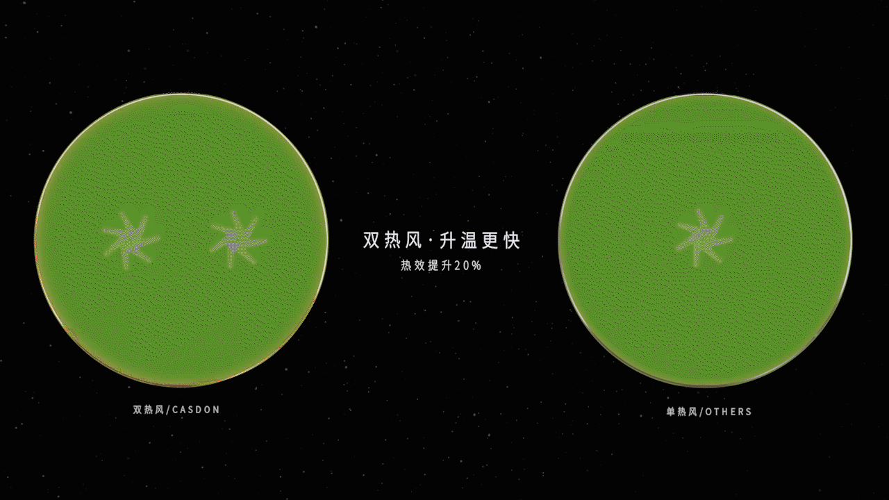 引领行业变革,凯度双热风蒸烤集成灶推打造智能一体化厨房解决方案3.png