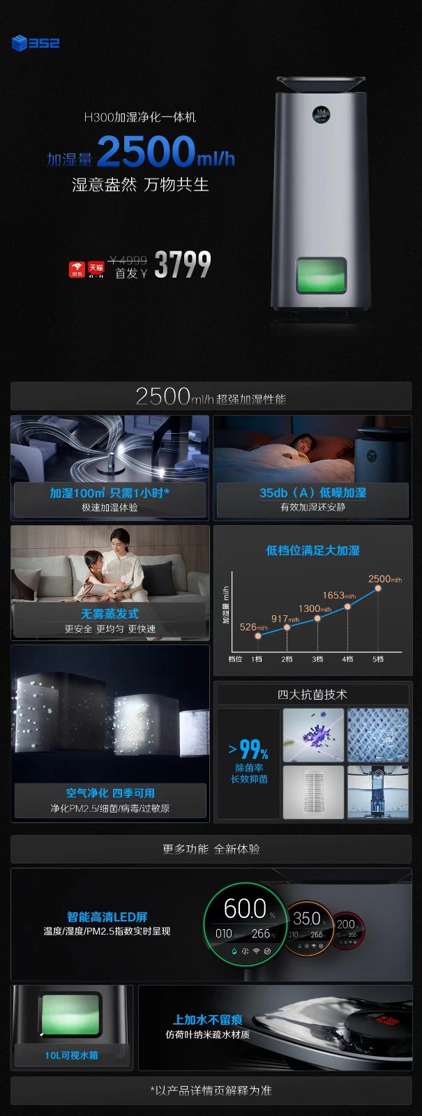 加湿卖点汇总终版20221012.jpeg