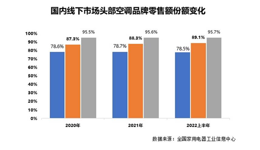 图表, 条形图
描述已自动生成
