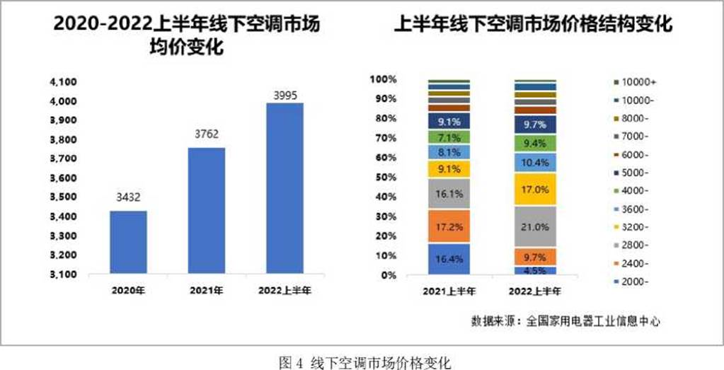 图表, 条形图
描述已自动生成