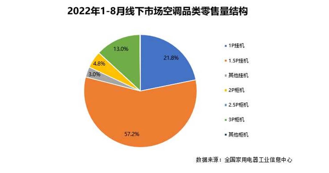 图表, 饼图
描述已自动生成