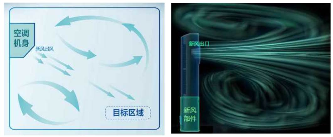 图形用户界面, 应用程序
描述已自动生成