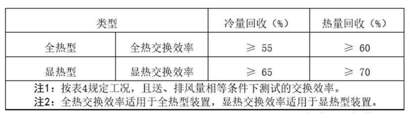 表格
描述已自动生成