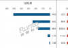 今年前三季中国大陆激光投影出货同比增13.7%   海信领跑家用市场