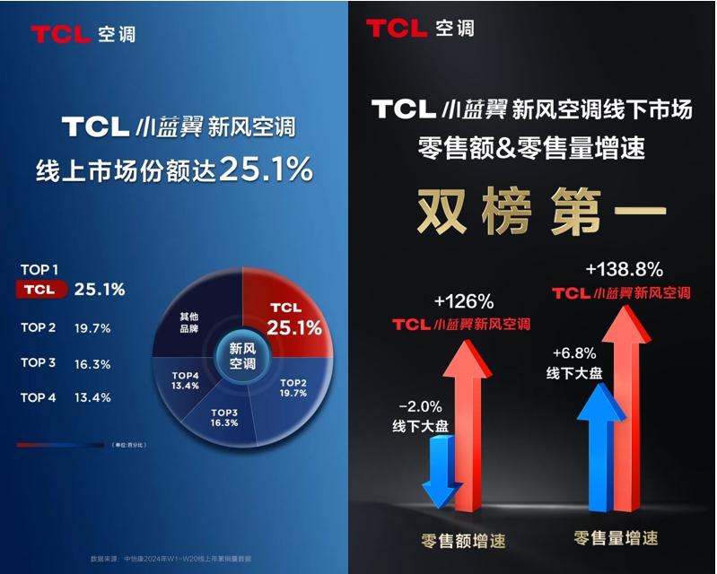 市场份额.jpg