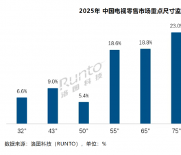 �����ݣ�2025��75Ӣ������������