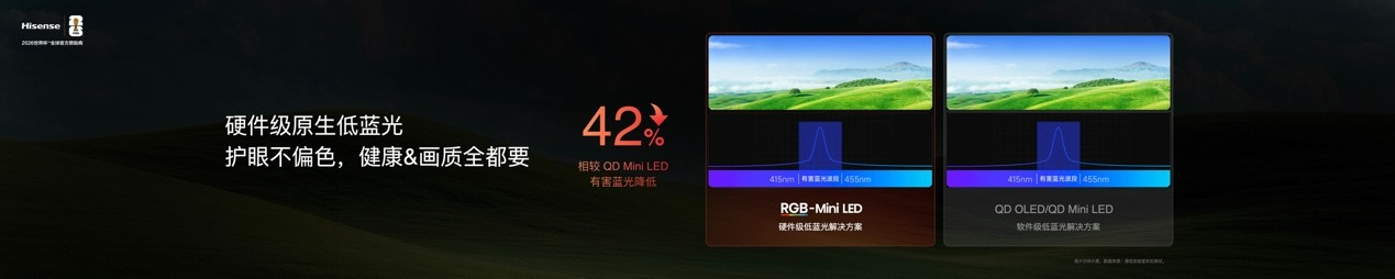 2026�콢���Ӱ汾�𰸣����ŷ���RGB-Mini LED����E7S Pro