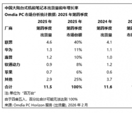 ��ҵ�۲죺��ΪPCԵ���ܳ�Խ����Ծ���й��г��ڶ�������������ƽ���